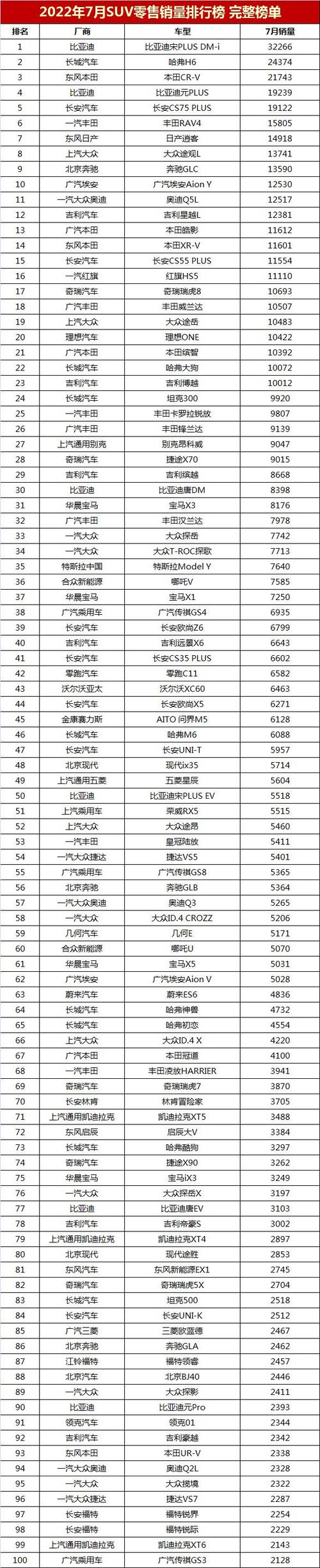 热门车型排行榜 目前国内热门车型排行榜