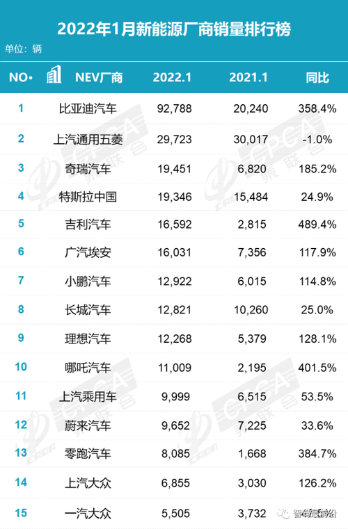 汽车月销售量排行 2022年汽车销售量排名