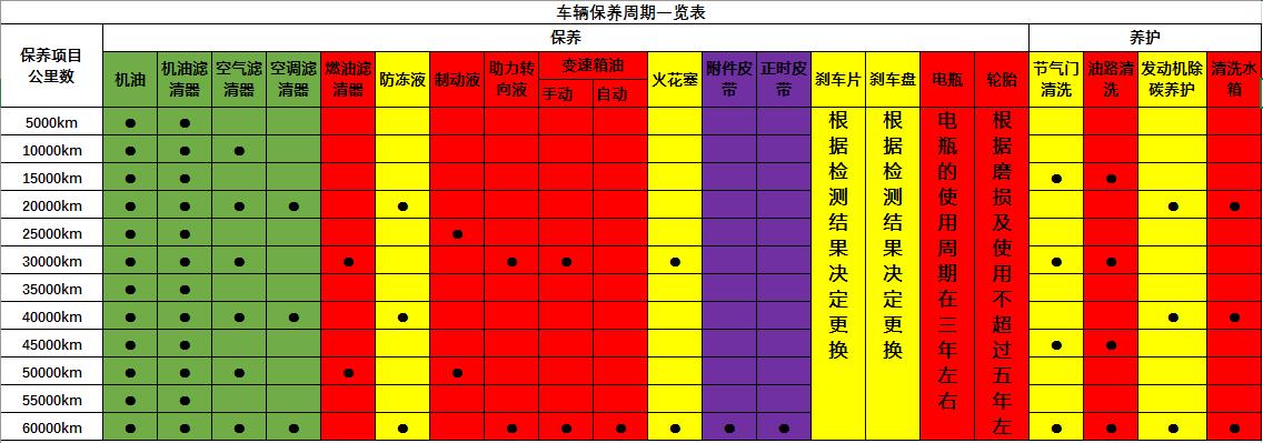 起亚保养周期表 起亚汽车保养周期是多少