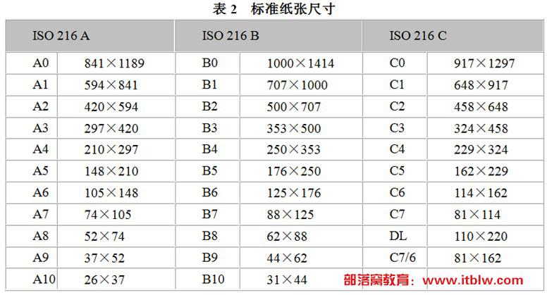 各种纸张尺寸大小 各种打印纸的尺寸是多少