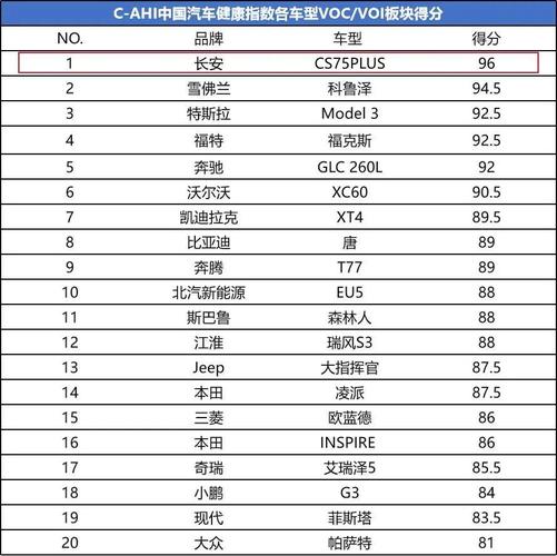 中国致癌车排名 中国致癌车排名是怎么样的