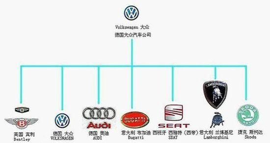 一汽大众旗下车型 大众旗下有哪些汽车品牌