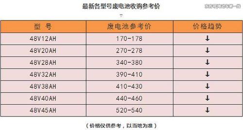 汽车电瓶价格表 换汽车电瓶多少钱