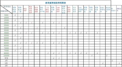 新君威保养周期表 新君威的保养周期