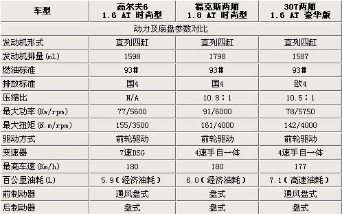 高尔夫4参数配置 高尔夫4代参数配置