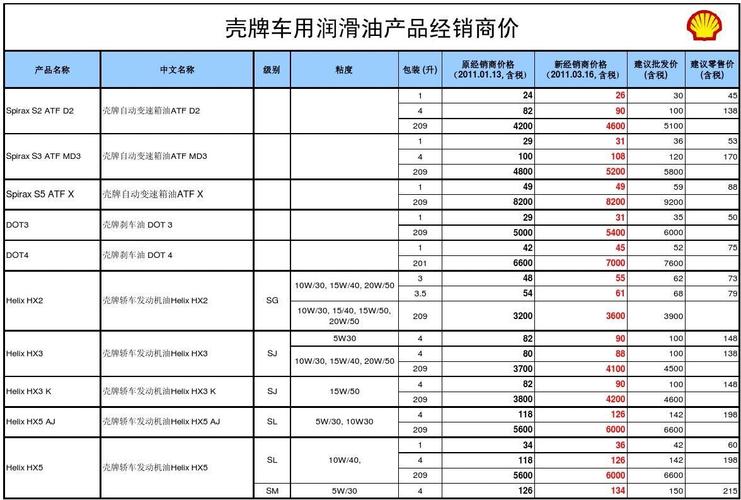 壳牌机油价格表 壳牌机油型号及价格表