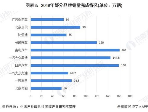 汽车市场分析报告 中国汽车市场现状怎么样