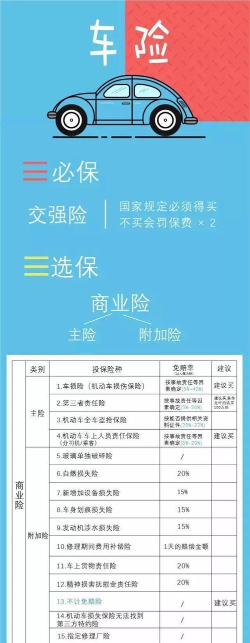 车险哪几个必须买 车险哪几种是必须买的