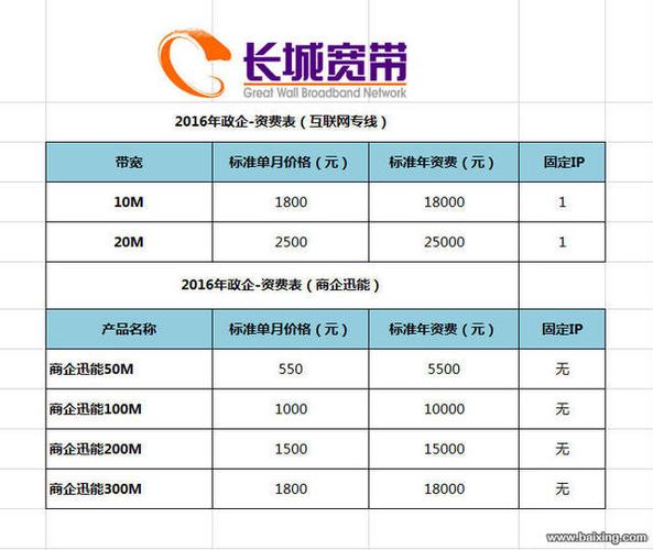 长城宽带报修电话 长城宽带24小时客服电话是多少