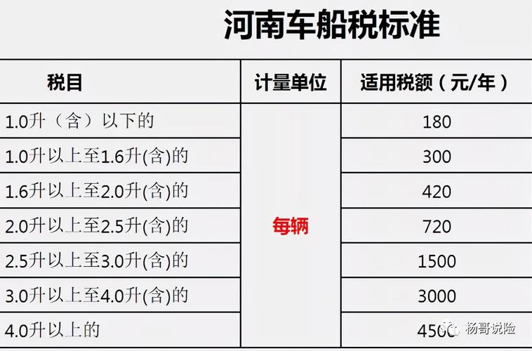 新车车船税多少钱 新车交强险和车船税是多少钱