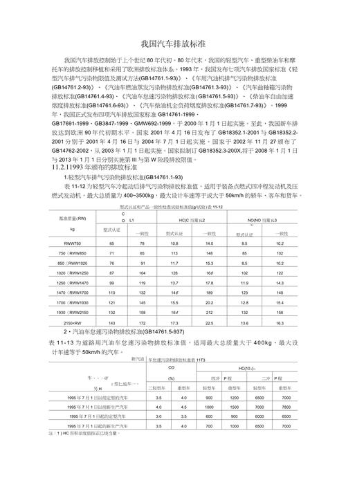 汽车尾气排放标准 汽车的尾气排放标准是多少,