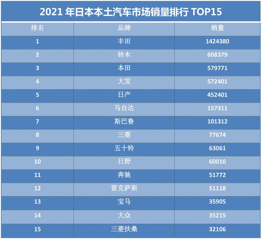 日本汽车品牌排行 日本十大汽车品牌