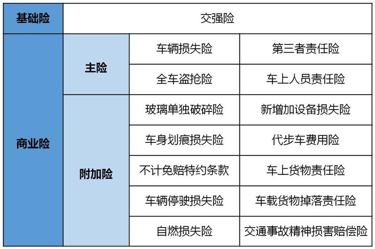 车险必买四个险种 必买的四种车险有哪些