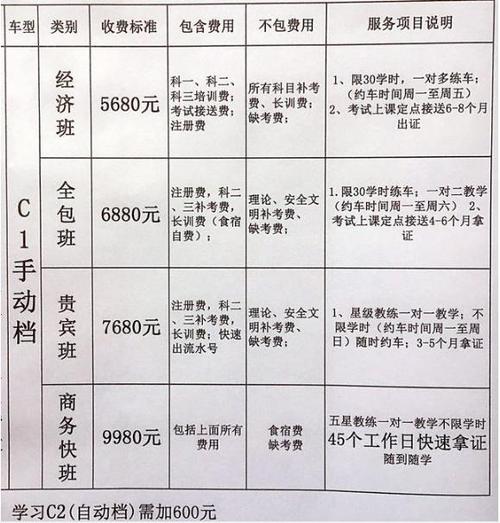 考驾照c1多少钱 现在考驾照c1要多少钱