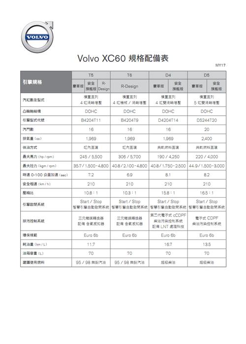 沃尔沃参数配置表 xc60参数配置表