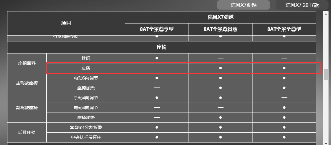 陆风x7配置参数 陆风X7的参数