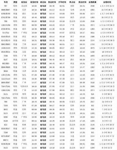 查全国火车时刻表 火车票查询时刻表火车时刻表