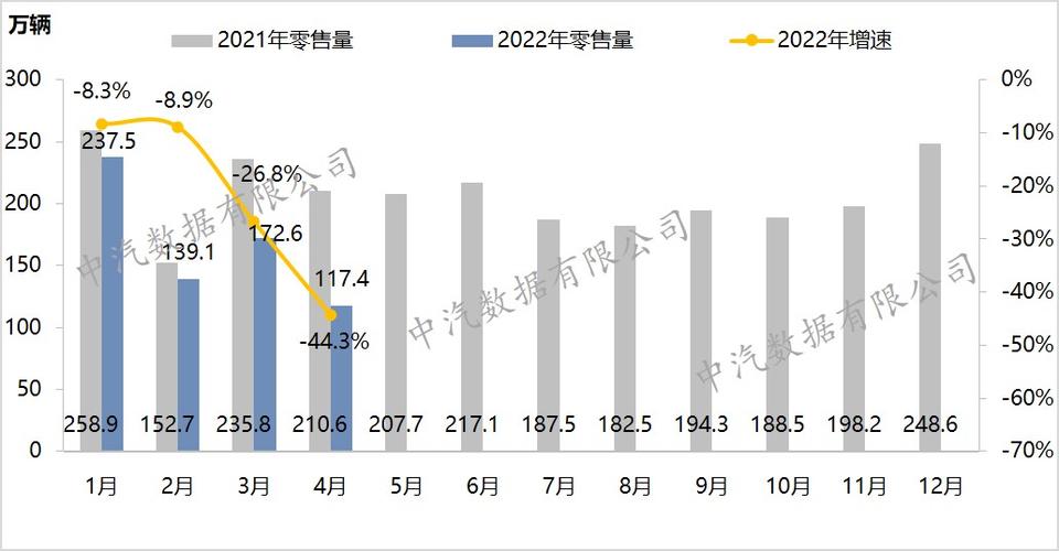 汽车销量2022 2022年中国汽车销量