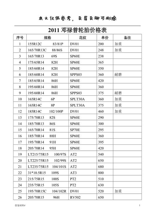 邓禄普轮胎价格 邓禄普轮胎型号价格表