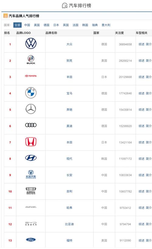 小轿车十大品牌 中国汽车品牌排行榜前十名是