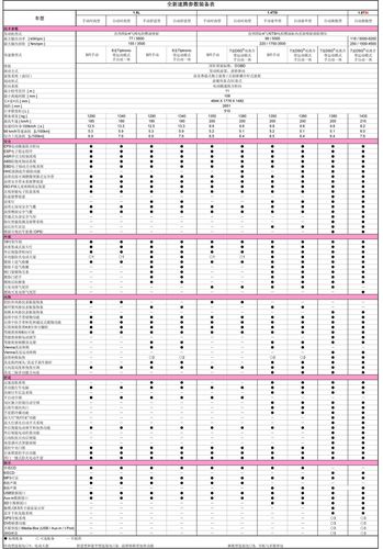 速腾配置参数表 4t参数配置