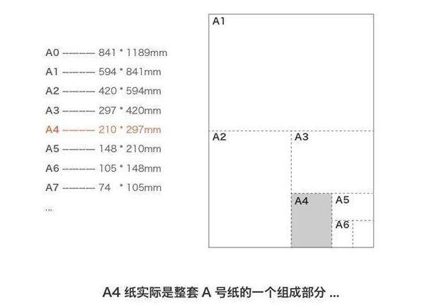 a4纸尺寸比例 a4纸比例是什么