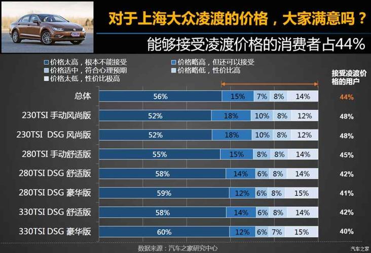 上海全部车型报价 上海大众汽车价格表