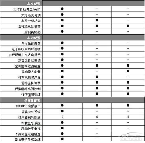 起亚智跑参数配置 起亚智跑配置参数表