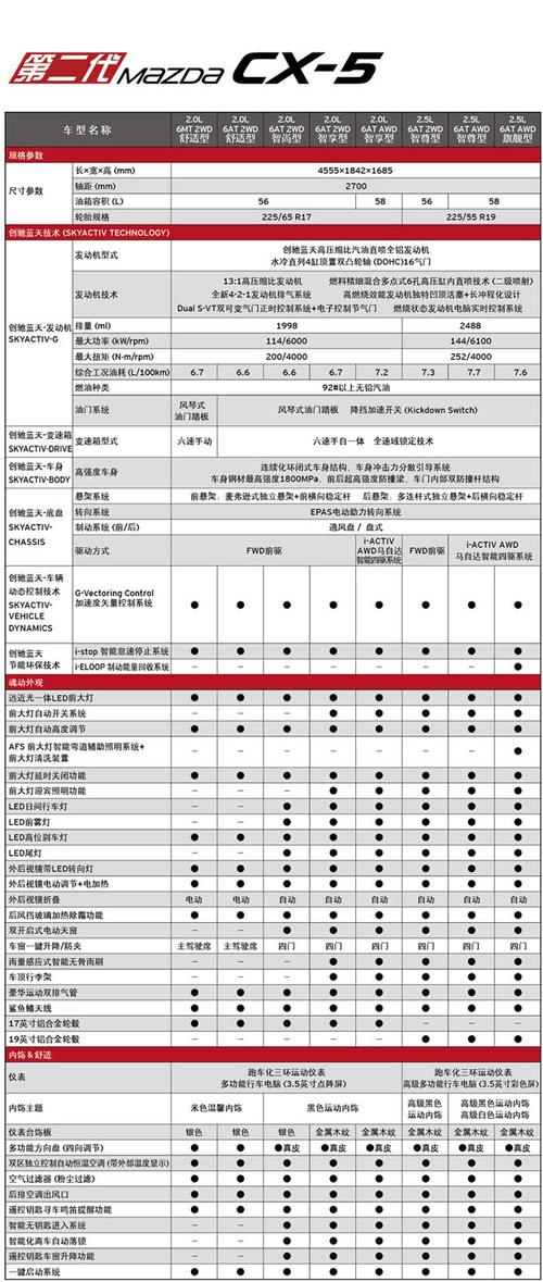 马自达cx5参数 马自达CX-5的配置参数