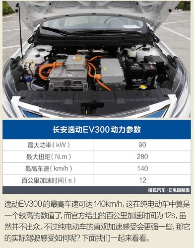 逸动ev200 长安逸动ev200参数