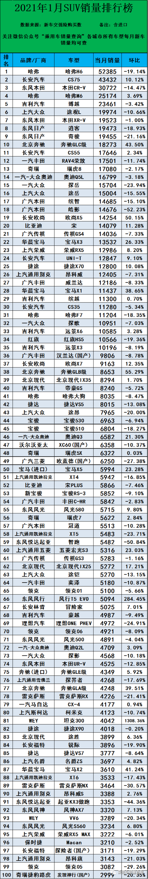 汽车排行榜销量 2021年汽车销量排行榜前十名