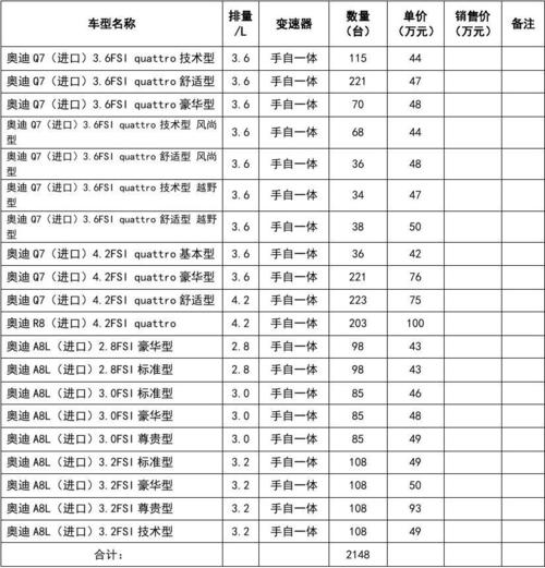 新车上牌费用明细 新车上牌费用明细有哪些