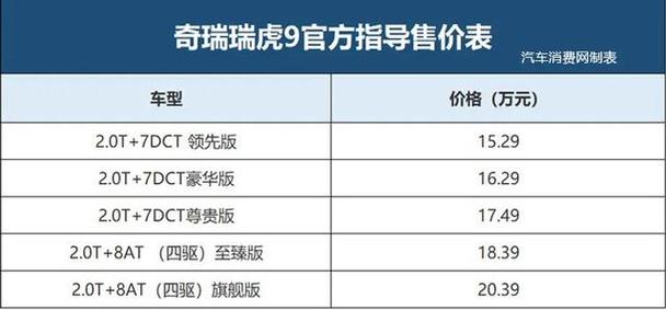 瑞虎9预计多少钱 奇瑞瑞虎9售价多少