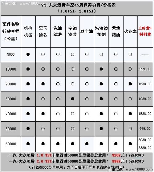 迈腾b8保养手册 新迈腾b8保养周期表