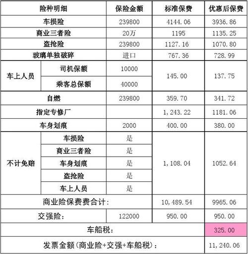 汽车保险明细价格 2021车险价格明细