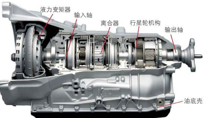 变速器作用什么 变速器的作用是什么