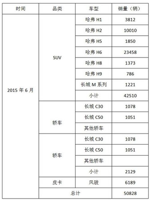 长城汽车2022 2022年长城汽车总销量