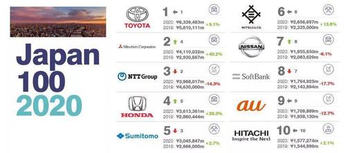 日本十大汽车公司 日本十大汽车品牌