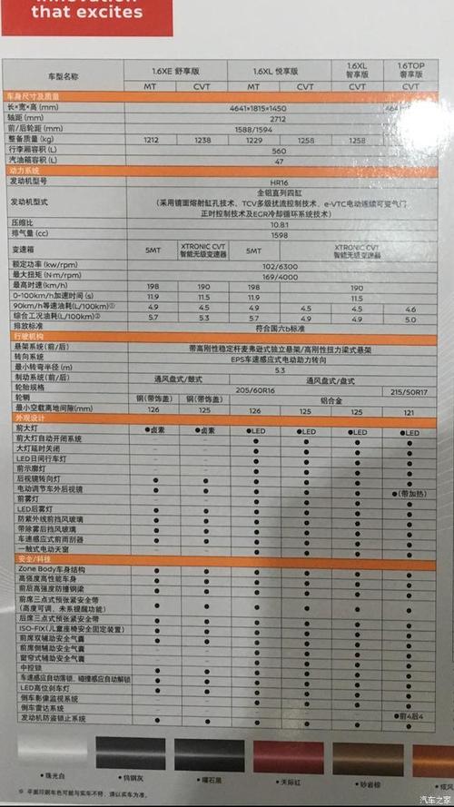 14代轩逸配置 东风日产14代轩逸参数