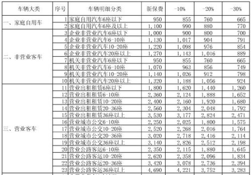 新车买保险多少钱 新车买保险大概多少钱