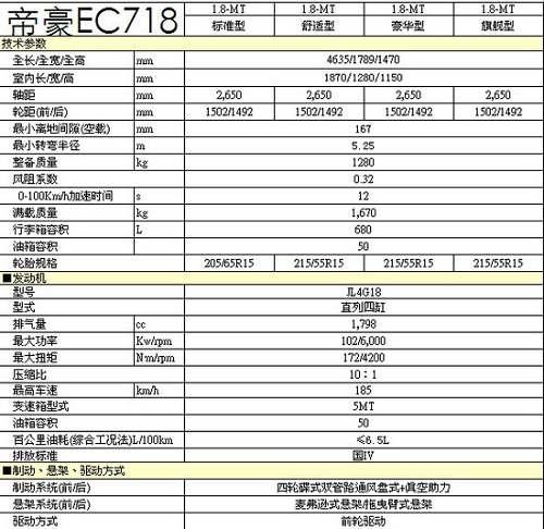 吉利帝豪配置参数 吉利帝豪的参数