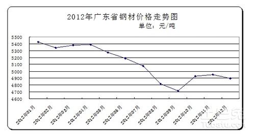 钢材价格新行情(2021年钢材价格会暴跌吗2021钢材价格最新行情走势分析)