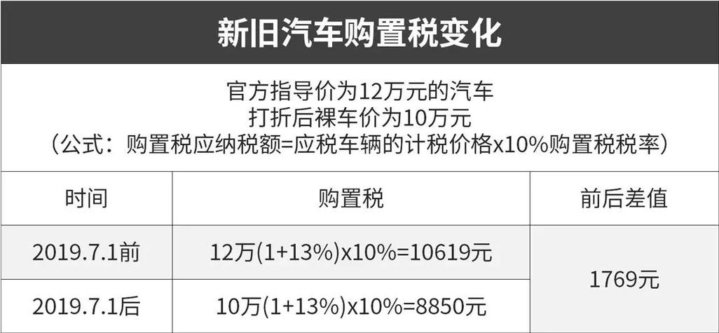 买新车购置税多少 买新车交多少购置税