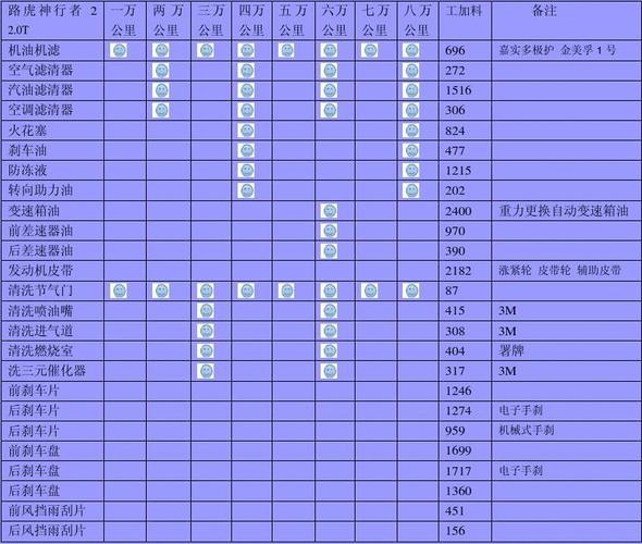 发现神行保养手册 发现神行多少公里保养一次