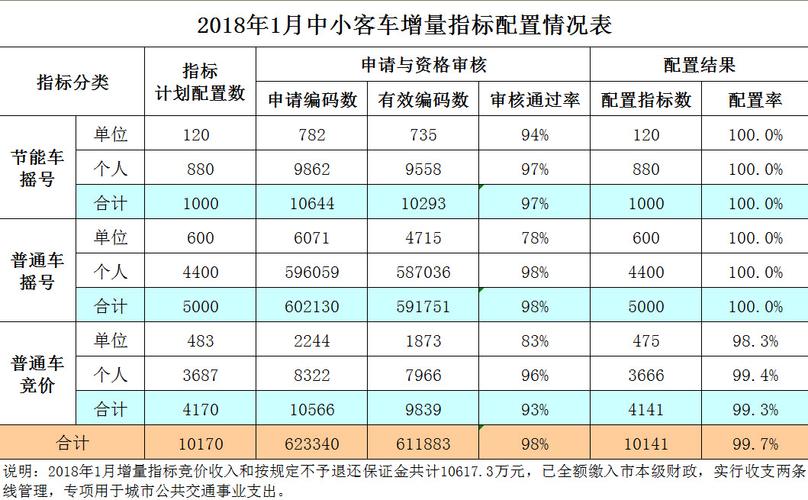 广州市中小客车指标(广州中小客车指标是什么)