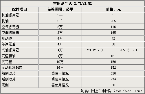 丰田所有车型价目表 丰田4s店保养价目表