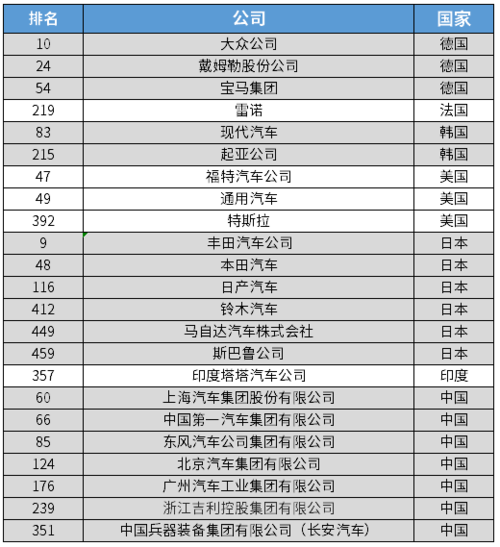 中国有哪些汽车公司 中国主要汽车公司有哪些