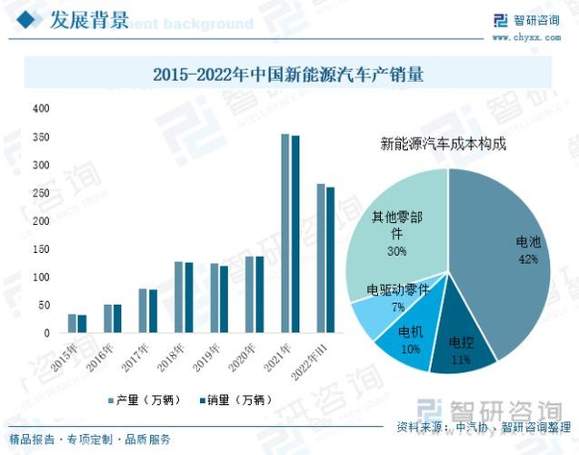 未来汽车发展趋势 汽车未来发展趋势是什么