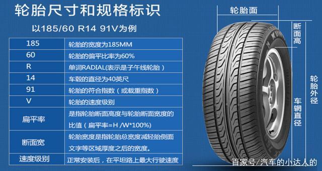 汽车轮胎型号照表 轮胎尺寸对照表