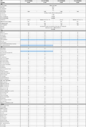 新款宝来配置参数表(大众宝来2021款配置参数)